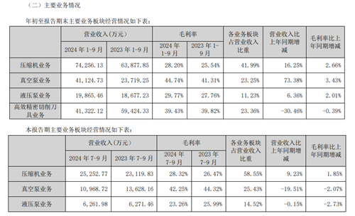 鮑斯股份