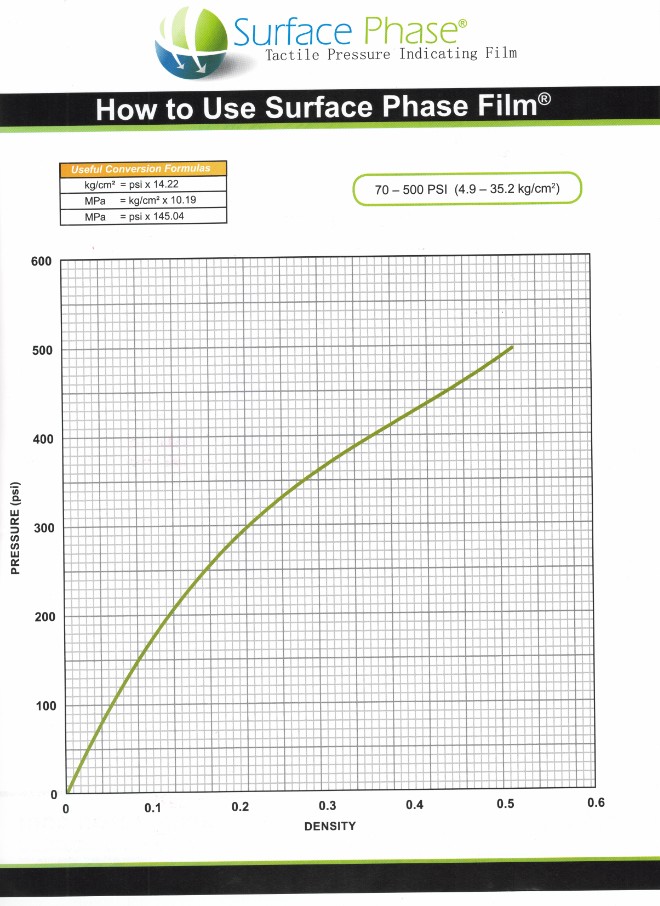 常見的壓力應(yīng)用場(chǎng)景