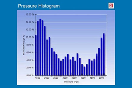 hVI自動滴定接觸角量測儀CA2